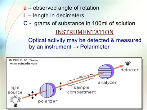 Polarimeter agencies|how to calculate polarimeter.